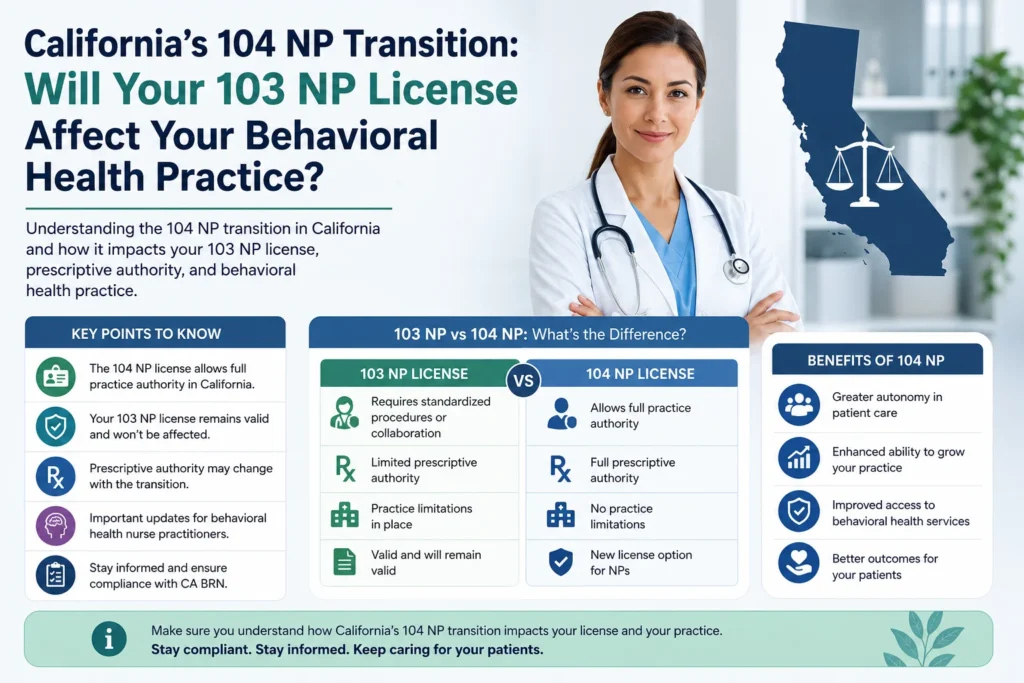 California’s 104 NP Transition: Will Your 103 NP License Affect Your Behavioral Health Practice?